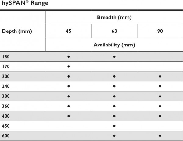 Hyspan Lvl Beam Lintels Rafters