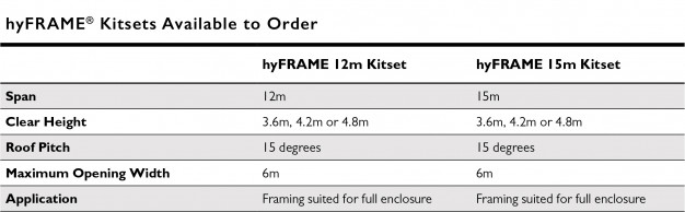 table showing hyFRAME kitsets range and information such as Span, Clear Height, Roof Pitch, Maximum opening width, and application