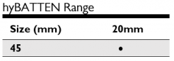 hyBATTEN range